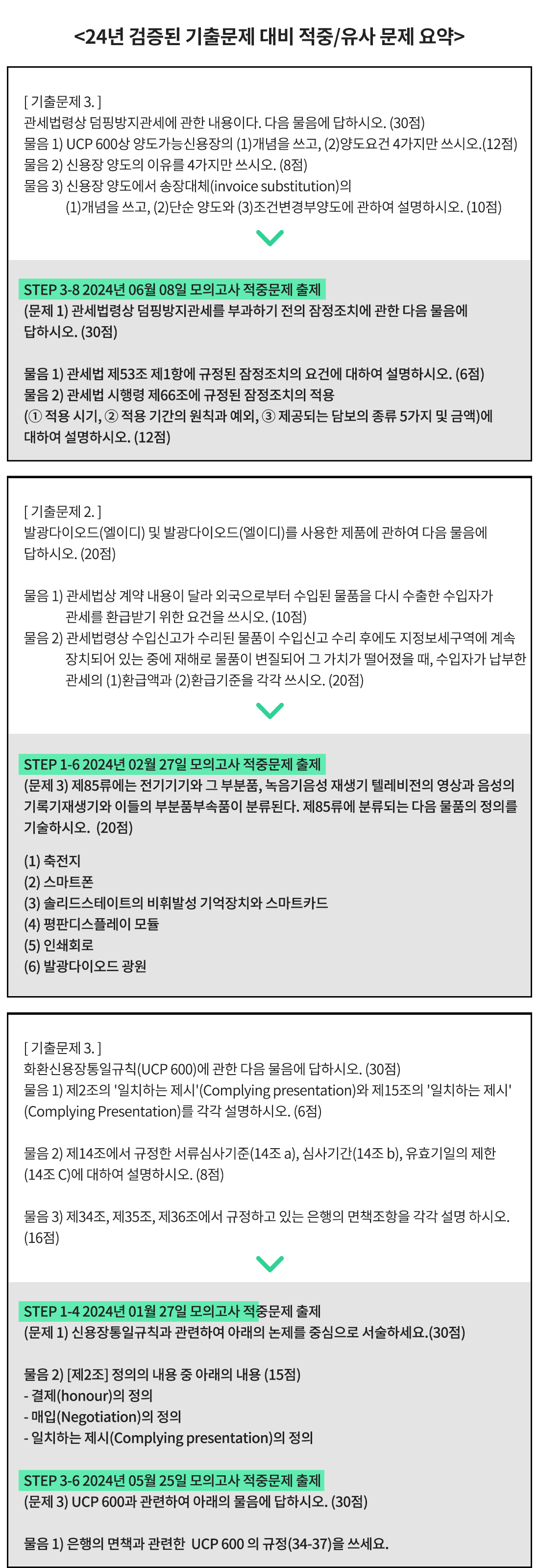 25년 관세사 2차 시험대비 실전 STEP별 모의고사