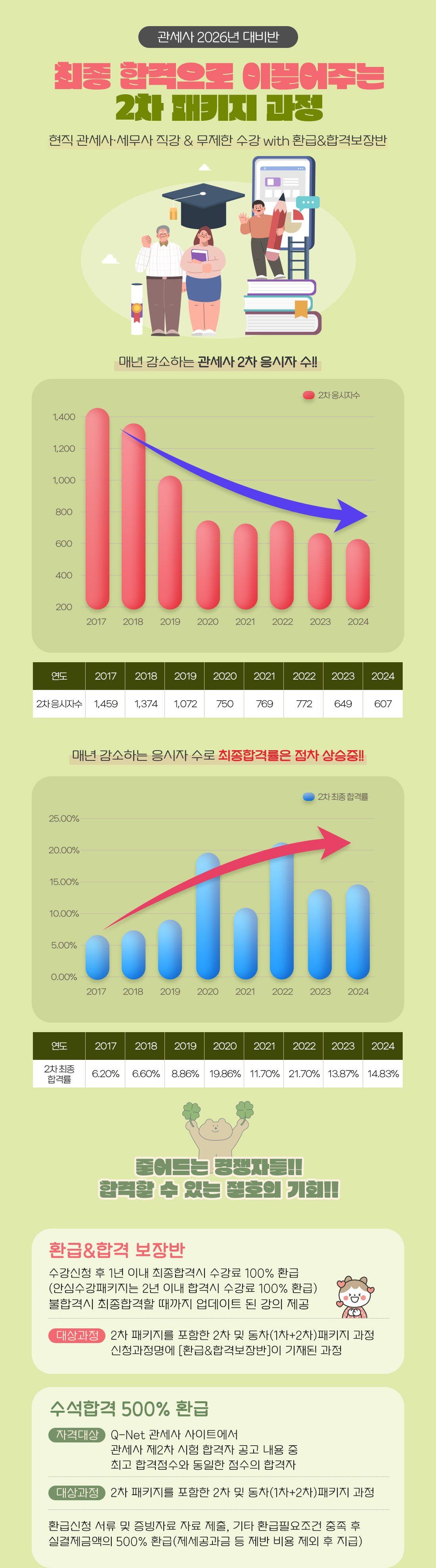 관세사 26대비 2차 패키지 과정
