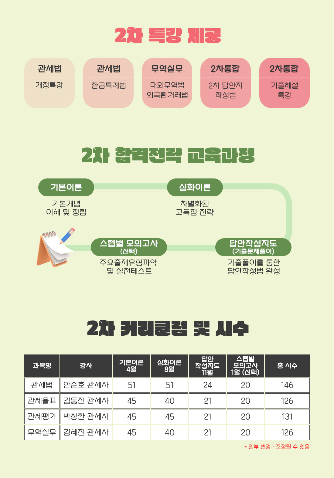 관세사 26대비 2차 패키지 과정