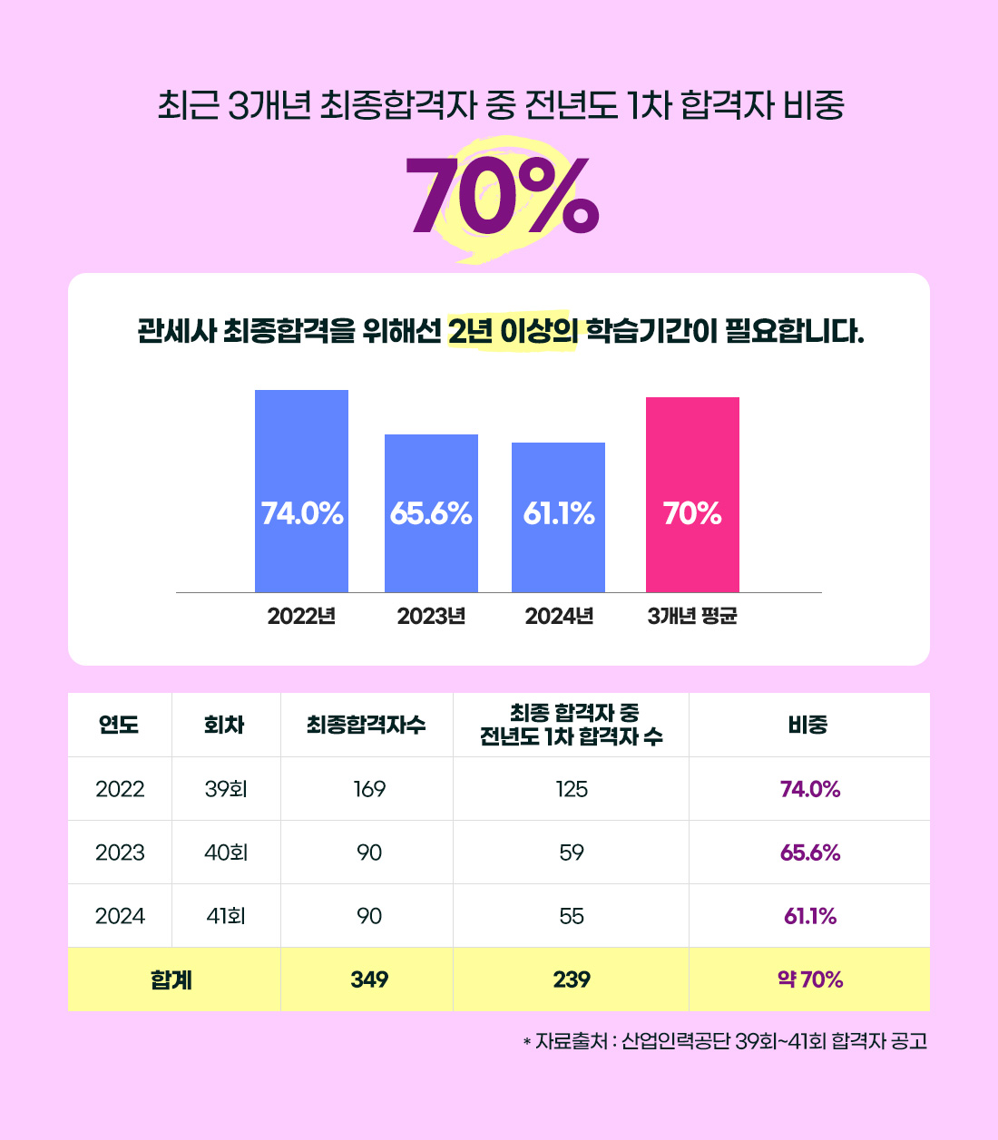 관세사 안심수강 패키지