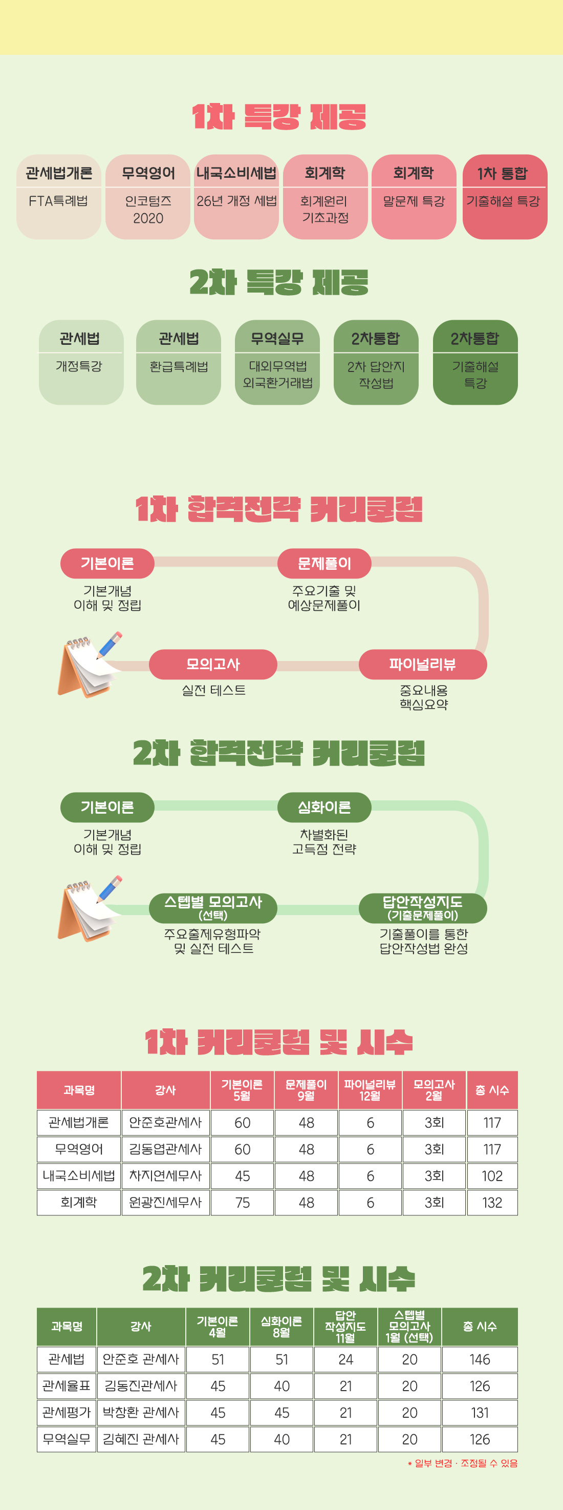 온라인 1차 & 2차 패키지 과정