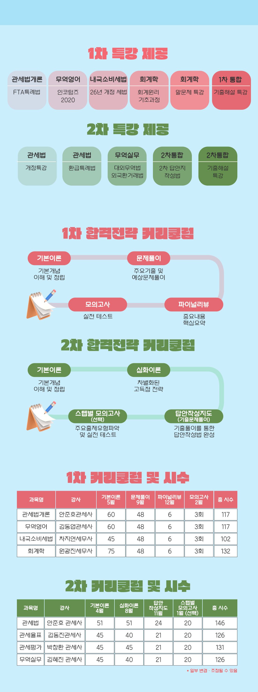 1차(On) & 2차(Off) 패키지 과정