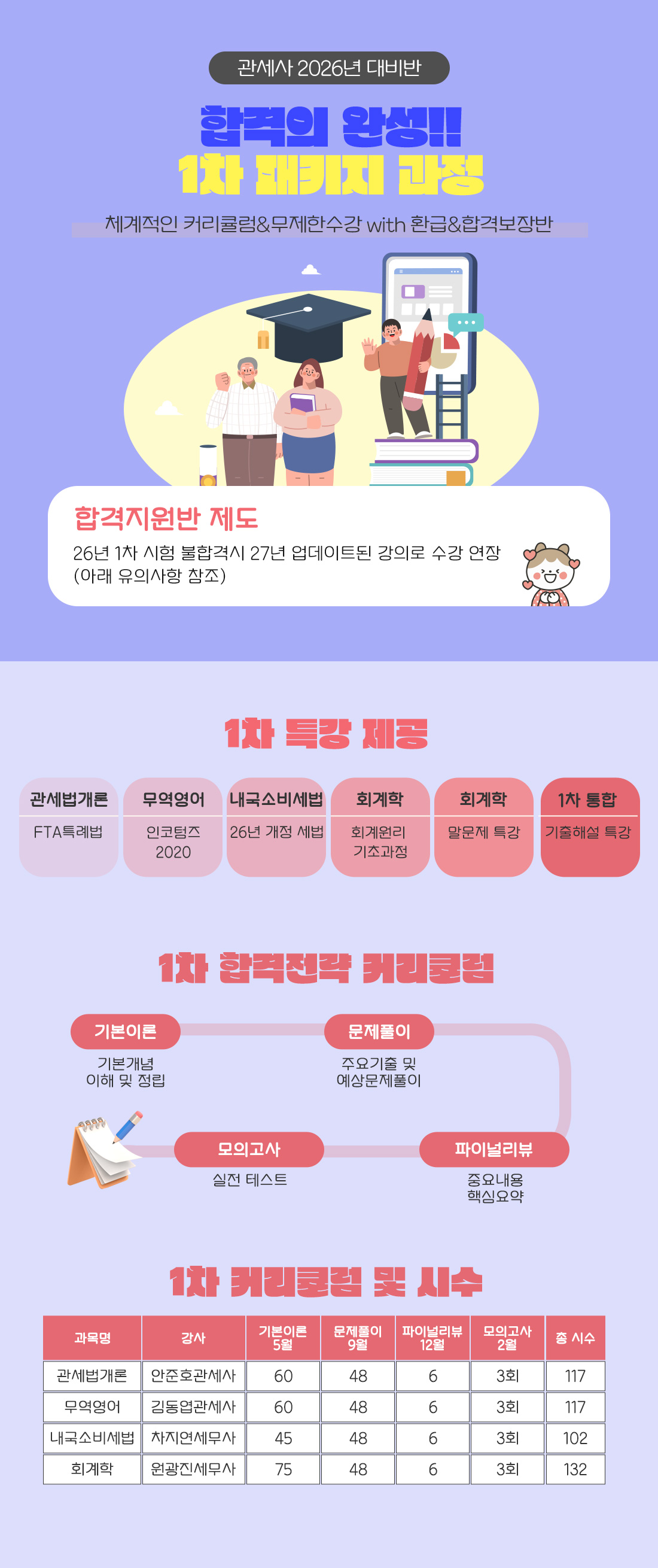 온라인 1차 패키지 과정