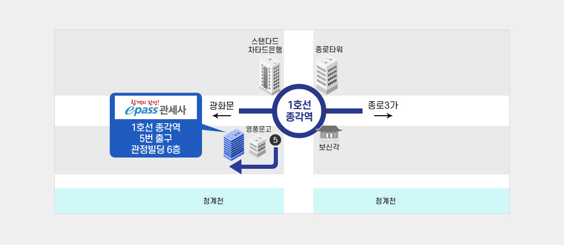 관세사 2차 환급특례법 특강