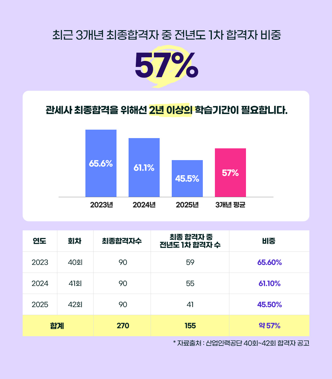안심수강 패키지