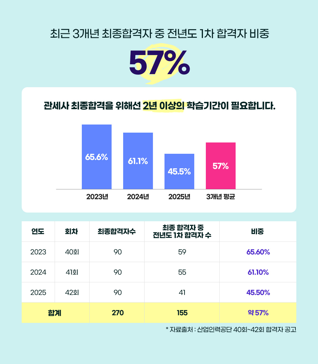 안심수강 패키지