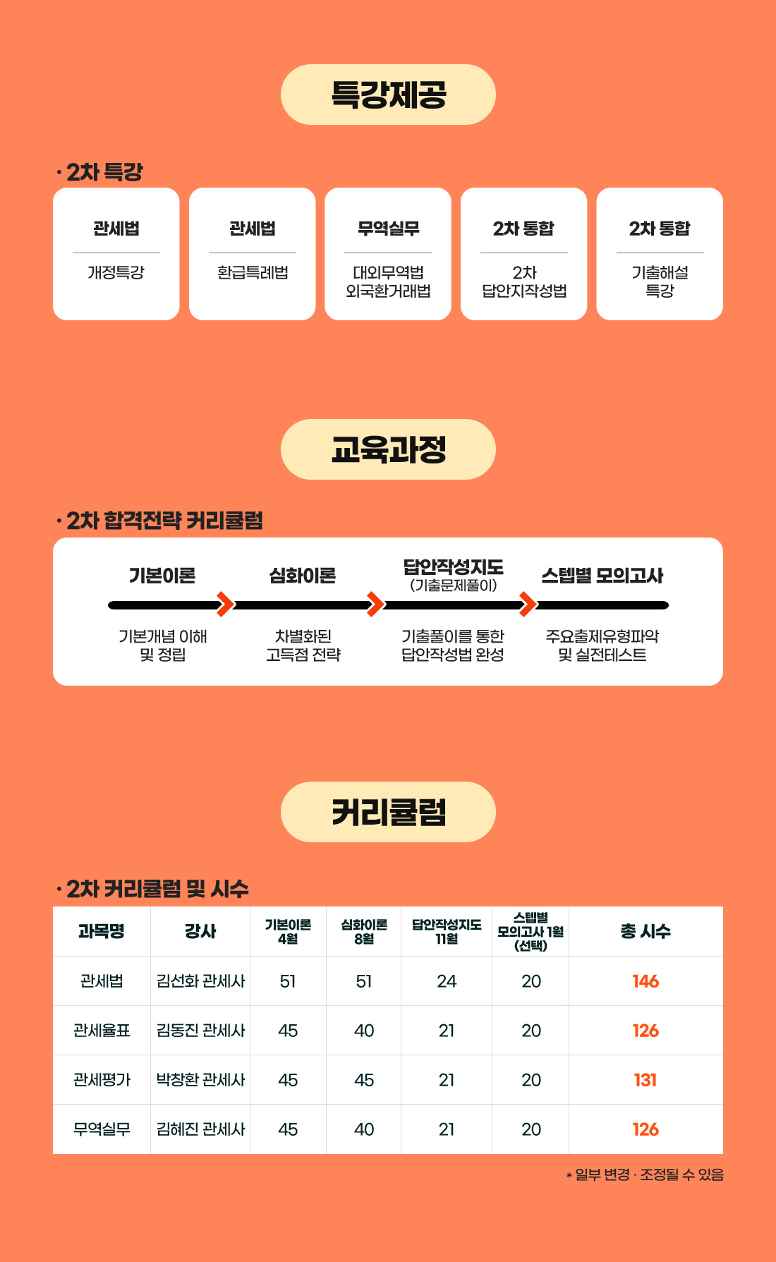 2차 패키지 과정 온라인