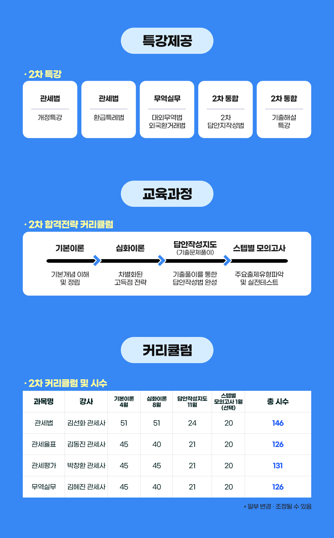 2차 패키지 과정 학원