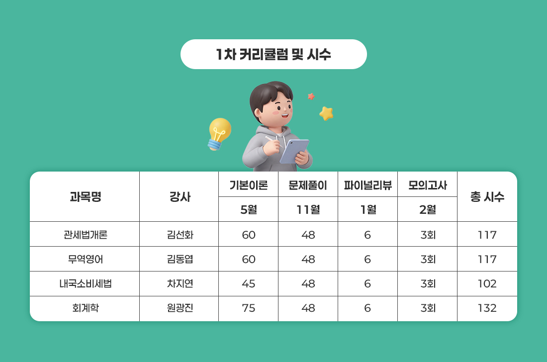 2027 관세사 1차 패키지 과정