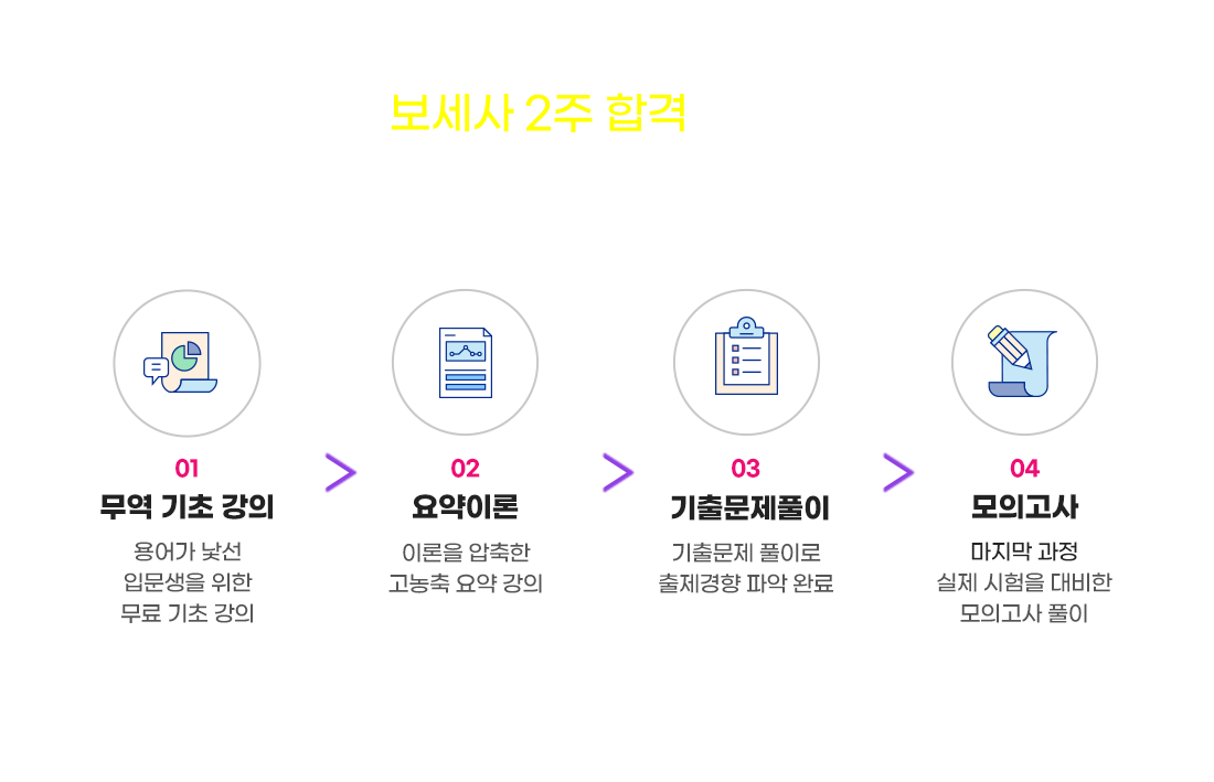 이패스만의 플랜