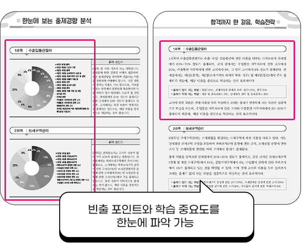 과목별 출제경향분석 및 전략