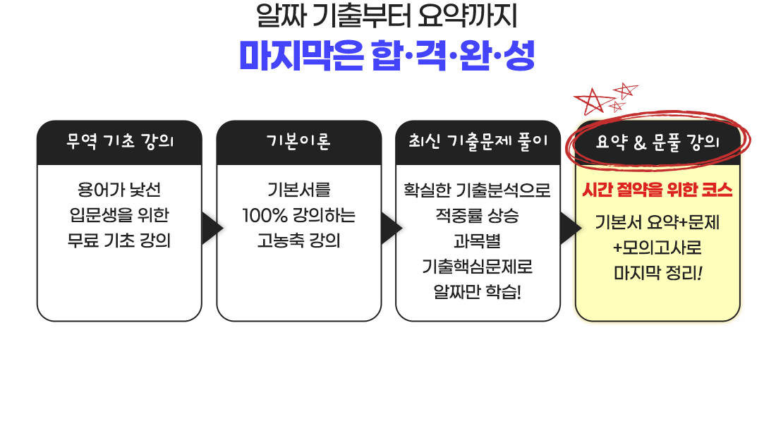 마지막은 합.격.완.성