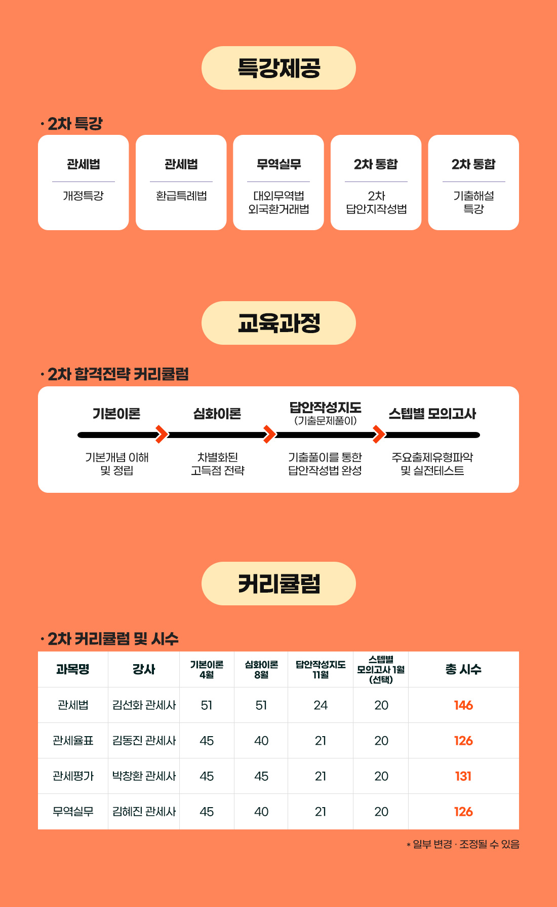 2차 패키지 과정